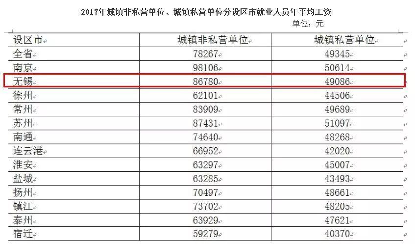 无锡高收入工作（无锡高收入工作怎么样）-图2