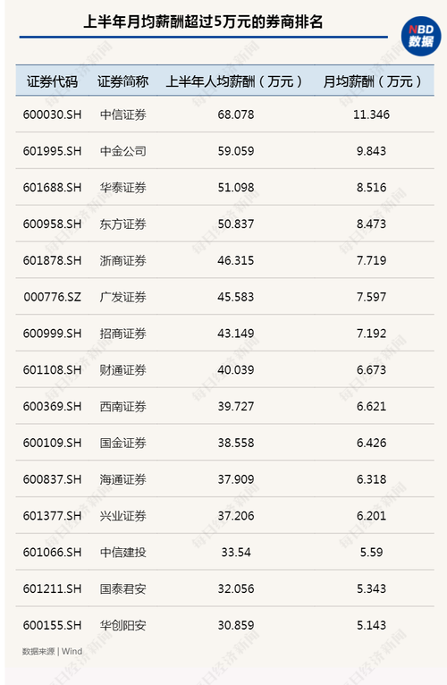 金领的收入标准（金领每月收入多少）-图2