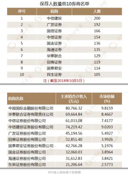 金领的收入标准（金领每月收入多少）-图3