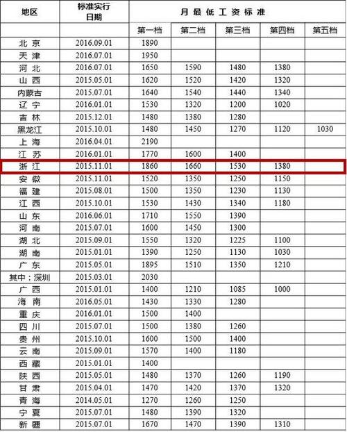 宁波地铁收入待遇（宁波地铁工资待遇）-图2