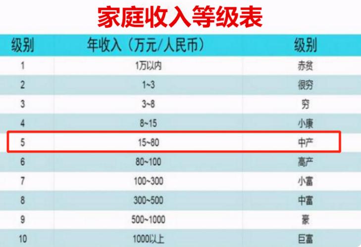 学霸工资收入（学霸工资收入高吗）-图2