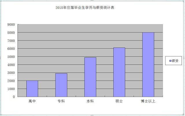 学霸工资收入（学霸工资收入高吗）-图3