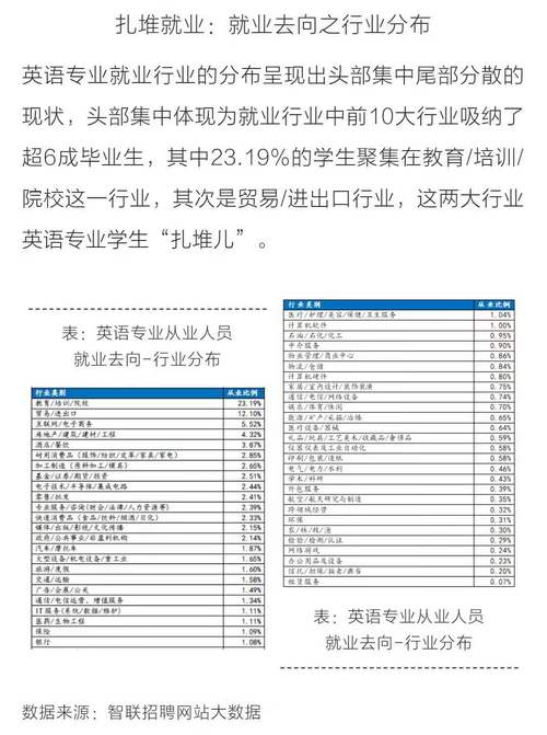 英语博士的收入（英语博士就业前景）-图1