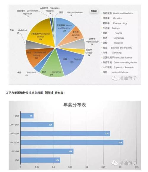 英语博士的收入（英语博士就业前景）-图3