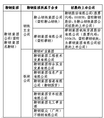 鞍钢工人收入4000（鞍钢工资47a能开多少）-图3