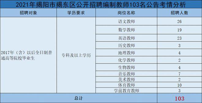 揭东区教师收入（揭阳市揭东区一中教师工资）-图1