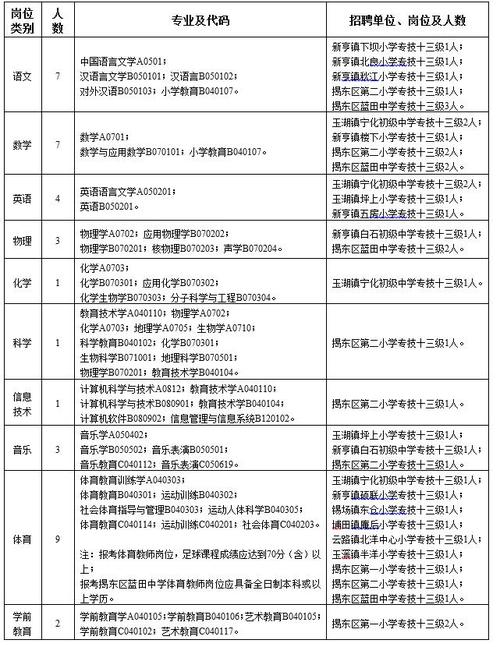 揭东区教师收入（揭阳市揭东区一中教师工资）-图2