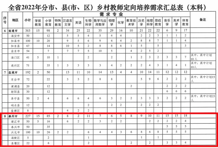 泰州教师收入（泰州教师收入水平）-图2