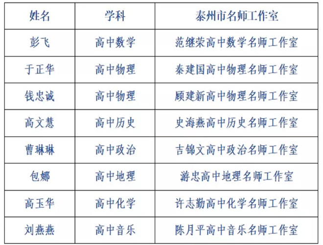 泰州教师收入（泰州教师收入水平）-图3