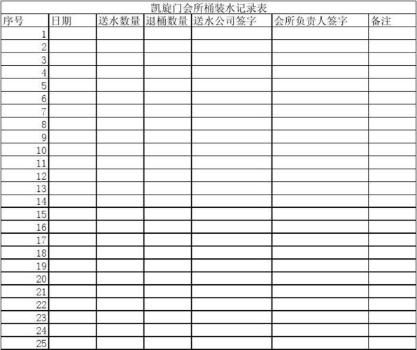 送水月收入（送水利润怎么样）-图1