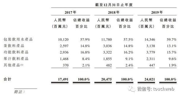 送水月收入（送水利润怎么样）-图2