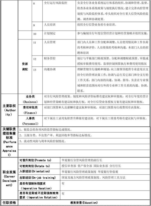 风险经理收入（风险经理的岗位职责）-图3