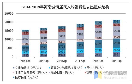 2017年河南收入（2017年河南城镇居民人均可支配收入）-图1