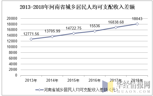 2017年河南收入（2017年河南城镇居民人均可支配收入）-图2