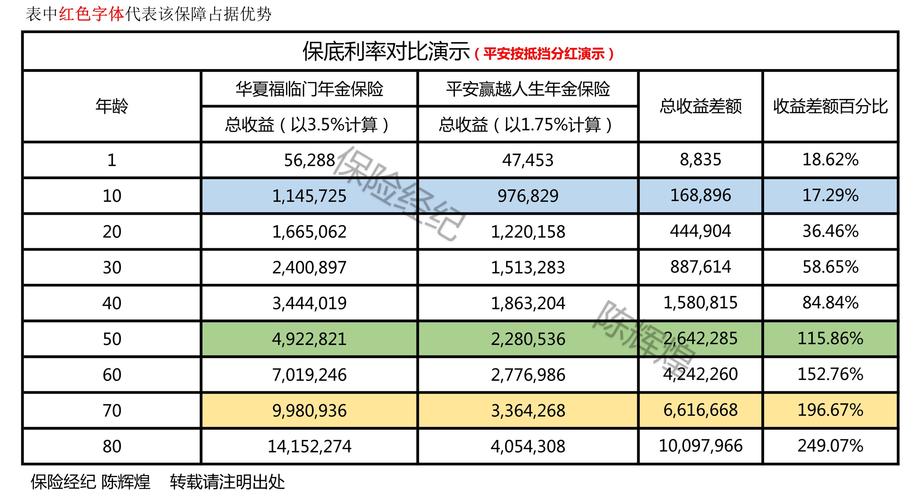 保险公司主要收入（保险公司收入确认原则）-图1