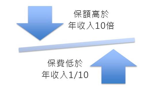 保险公司主要收入（保险公司收入确认原则）-图2