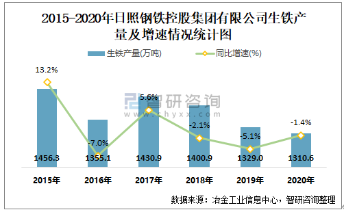 日照钢铁年收入（日照钢铁2021年收入）-图1