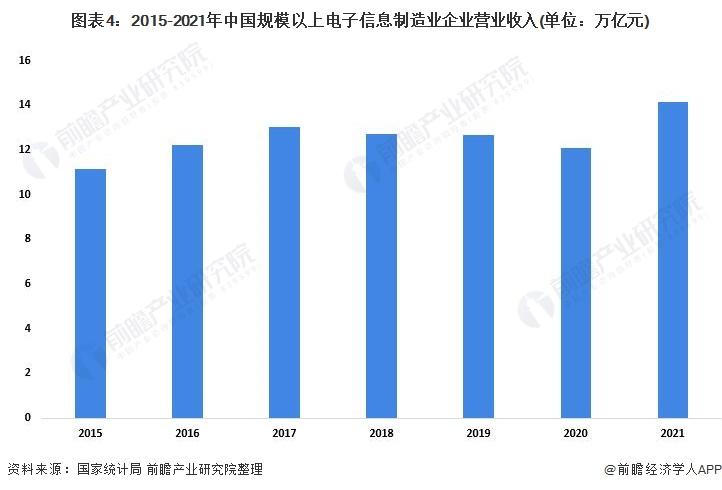 中国电子信息产业集团收入（中国电子信息产业集团收入如何）-图1