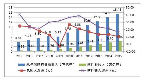 中国电子信息产业集团收入（中国电子信息产业集团收入如何）-图3