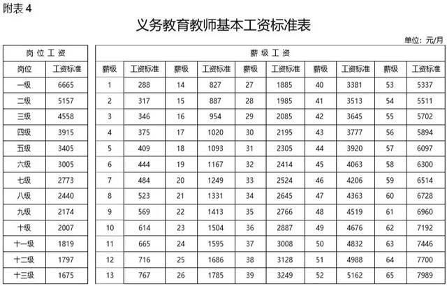 初中教师收入山西（山西初中老师工资）-图1