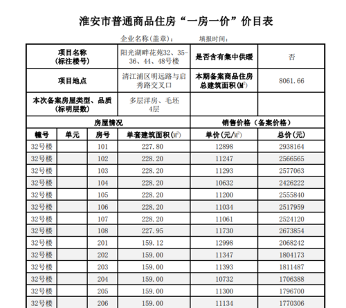 淮安财政收入排名（淮安市县区财政收入排名）-图3