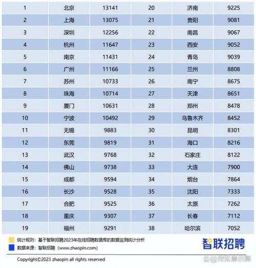 it职位收入（it工资水平）-图3