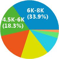 药物研究员收入（药物研究员工资）-图1