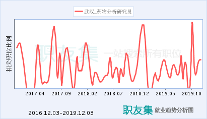 药物研究员收入（药物研究员工资）-图2