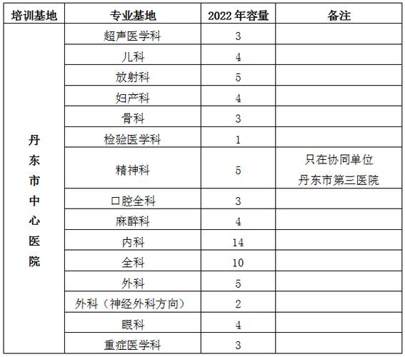 丹东医生收入（丹东医生收入多少钱）-图1