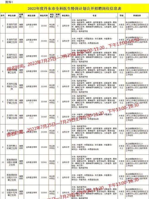 丹东医生收入（丹东医生收入多少钱）-图3