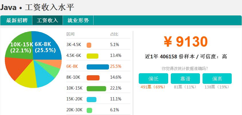 java技术总监收入（java技术总监工资）-图1