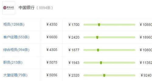 收入4000工商（月收入四千）-图1