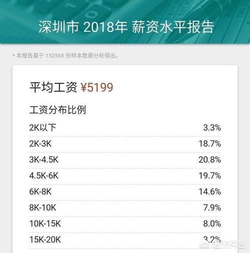 收入4000工商（月收入四千）-图3