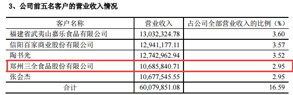 益达的收入（益达一年销售额多少）-图1