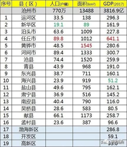 沧州平均月收入（沧州市平均收入）-图1