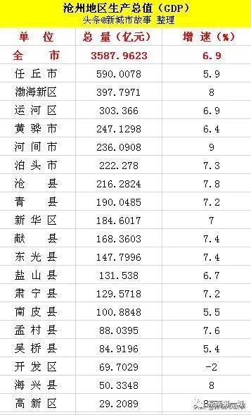 沧州平均月收入（沧州市平均收入）-图2