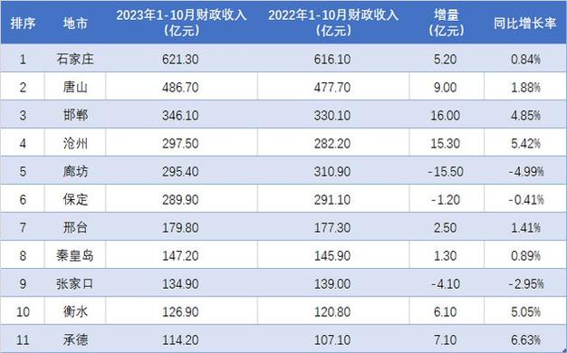 沧州平均月收入（沧州市平均收入）-图3