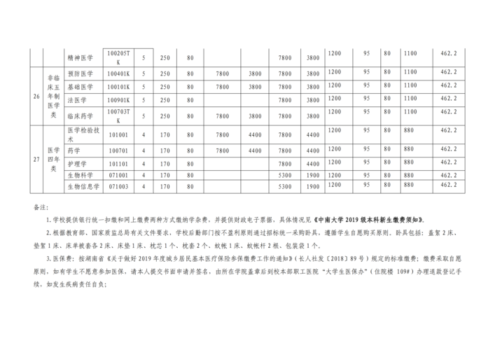 中南大学行政收入（中南大学行政收入怎么样）-图2