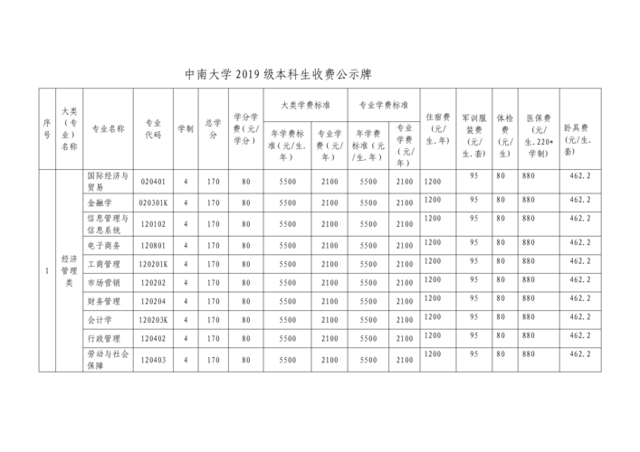 中南大学行政收入（中南大学行政收入怎么样）-图3