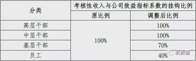 成都川航人员收入（川航员工工资明细）-图1