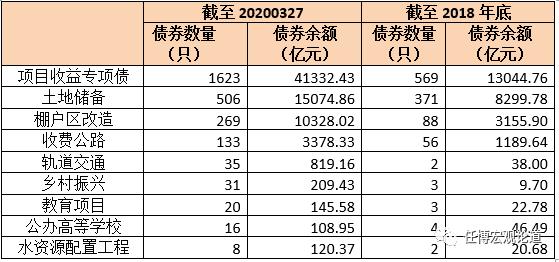 债承收入（债务收入额是什么）-图3