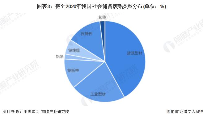 铝行业收入低（铝行业现状）-图1