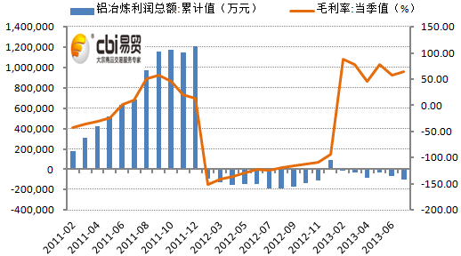 铝行业收入低（铝行业现状）-图2