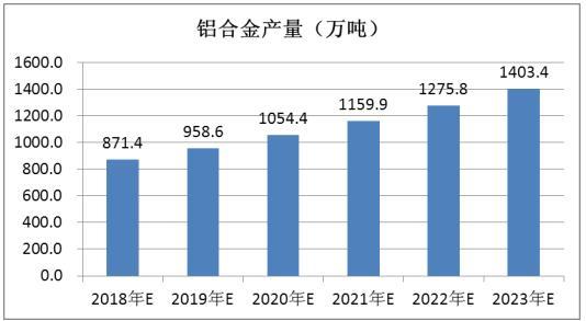 铝行业收入低（铝行业现状）-图3