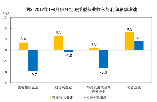 企业取得收入包括哪些（企业取得收入将会导致什么）-图2