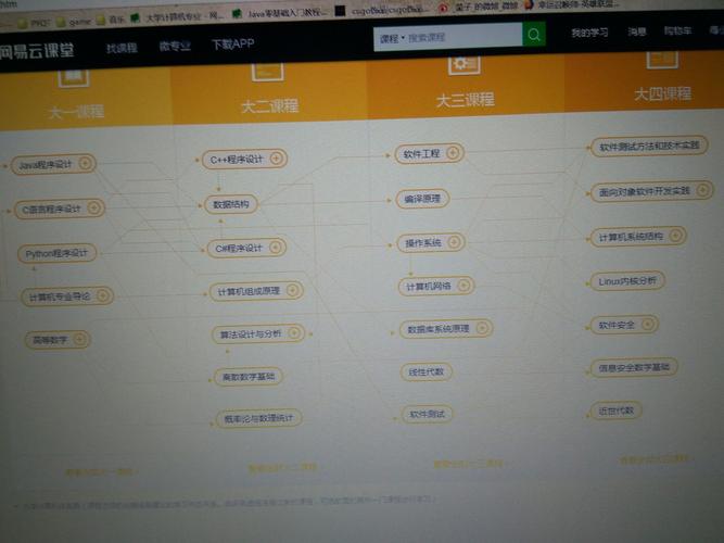 游戏编程收入怎么样（游戏编程收入怎么样知乎）-图1