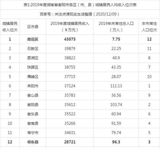 衡阳收入（衡阳收入高吗）-图3