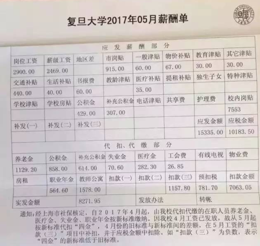 上海大学教授收入（上海大学教授收入待遇）-图2