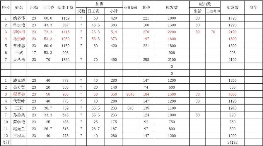 试模工资收入（试模工资收入怎么算）-图1