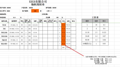 试模工资收入（试模工资收入怎么算）-图2